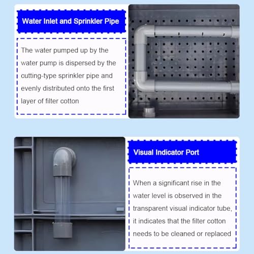 Aquarium Filter, Multi-Stage Filtration System for Fish Tanks and Ponds, Efficient Waterfall Design, Circulation Box for Drip Filter Applications - size: 60x40x88cm