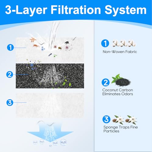 12+12 Pack Cat Water Fountain Filters Compatible with Qinliy Cat Fountain Dog Water Dispenser 123oz/3.5L, Replacement Filters for Cats Fountain & Sponges, Q108 Filter - color: White 12+12 Pack