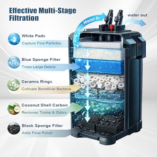 Hedday Replacement Filter Media Compatible with Fluval 406/407 – 37 PCS Aquarium Filter Parts with Biological Sponge Foam, Polishing Pads, and Multi-Function Adsorbing Media for Freshwater & Saltwater - size: Upgrade Pack