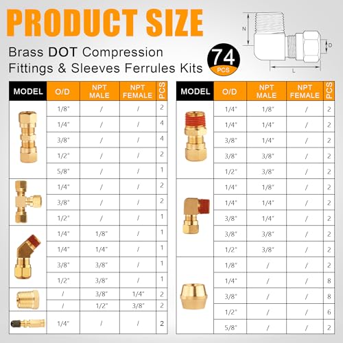 74Pcs DOT Air Brake Line Fittings,Brass Compression Air Nylon Tubing Fittings Assortment Kits 1/4" 1/8" 3/8" 1/2" 5/8" for Industrial Use or Trucks Trailers - color: 74pcs BRASS DOT AIR FITTINGS