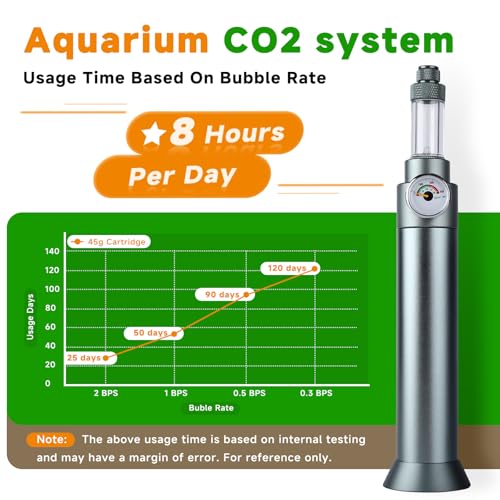 Complete Aquarium CO2 System, Desktop CO2 Regulator with 45g Disposable CO2 Cartridge, Compatible with 5/8" and 3/8" Threaded for Nano Aquariums - size: 45g