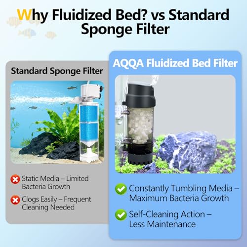 AQQA Fluidized Moving Bed Filter with Sponge, Submersible Aquarium Bio Filter with Air Stone for Shrimp & Breeding Tanks, Ultra Quiet Internal Filter for Freshwater and Saltwater (L 15-55 Gallon) - size: L 15-55 gallon