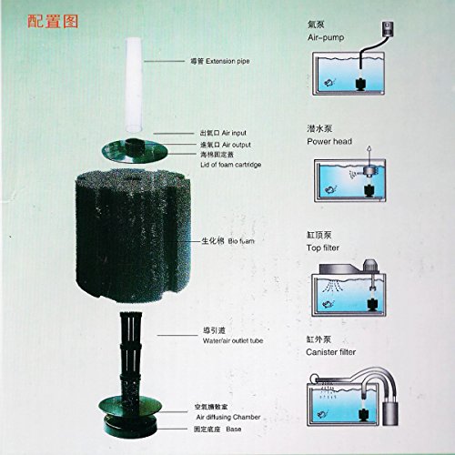AQUANEAT Aquarium X Large Bio Sponge Filter Breeding Fry Fish Tank (XX Large up to 220Gal) - size: XX Large up to 220Gal