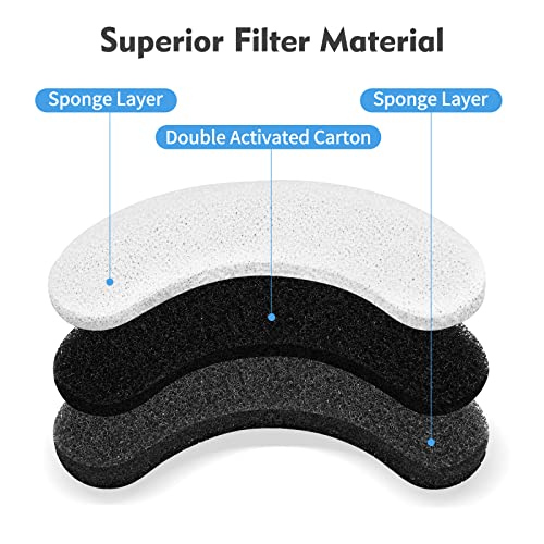 Cat Water Fountain Filters, 12 Pack Pet Fountain Replacement Foam Sponge Pre-Filters Fit for Clear Cat Water Fountain Dispenser