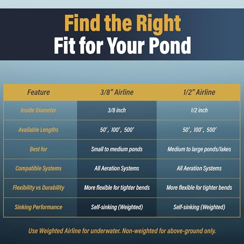Outdoor Water Solutions Weighted Airline for Pond Aeration – 3/8" Inside Diameter | 100ft Roll | Self-Sinking Rubber Air Hose | Heavy-Duty, Flexible Tubing for Aerators & Diffusers - style: 100ft. of 3/8in. Weighted Air Line