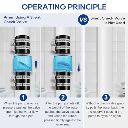 Quiet PVC Check Valve 1-1/2 Inch Sump Pump Check Valve with Buna-N Couplings With Spring Loaded Flapper Fit 1-1/2″ Class 40 Pipe With Stainless Clamps - size: 1-1/2 Inch Sump Pump Check Valve