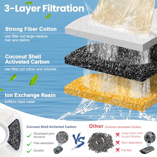 16 Pack Cat Water Fountain Replacement Filters, 8 Pcs Cats Fountain Filters & 8 Pcs Pre-Filter Sponges for 95oz/2.8L 135oz/4L 67oz/2L Automatic Pet Dog Fountain Water Dispenser Filter