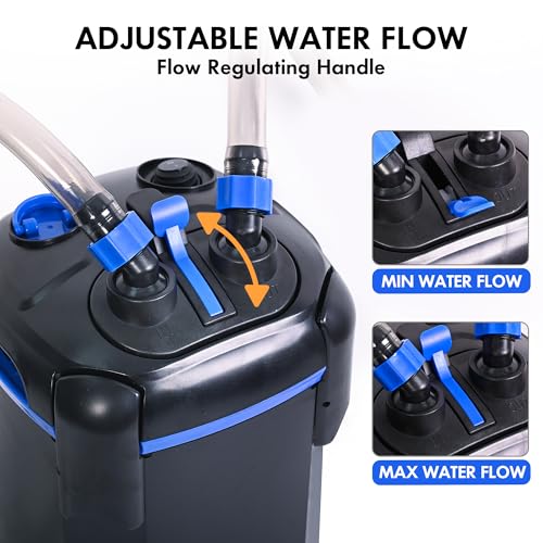 AMOSIJOY Canister Filter, Ultra-Quiet External Aquarium Filter with Free Media for Large Fish Tanks and Aquariums - size: Medium