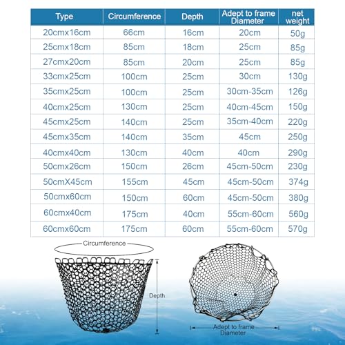 Fishing Landing Net Trout Net Replacement Netting with Rubber Mesh for Fish Fly and Fishing Landing - color: Black Rubber Fishing Net, size: Dia 50cm*Dep 26cm(Cir 150cm)