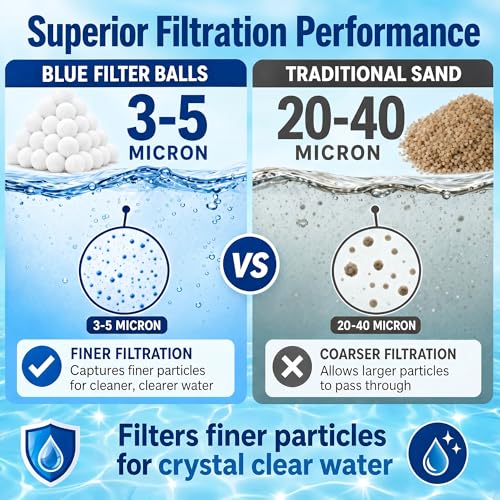1.8 LBs Pool Filter Balls for Sand Filter, Reusable Pool Sand Filter Balls, Eco-Friendly Pool Filter Media Balls for Swimming Pool, Aquarium Tank (Equals 60 LBs Pool Filter Sand, White) - color: White, size: 1.8 LBS