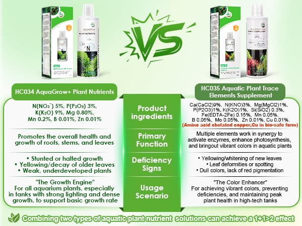 HC035 All-in-One Liquid Aquarium Plant Fertilizer - with Essential Micro & Macro Nutrients for Freshwater Planted Tanks, 150ml/500ml/1000ml (1000mL) - color: Micro&Macro Fertilizers, size: 1000mL