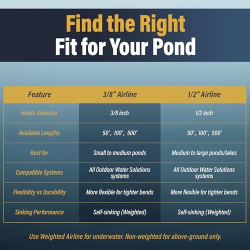 Weighted Airline for Pond Aeration – 3/8" Inside Diameter | 50ft Roll | Self-Sinking Rubber Air Hose | Durable, Flexible Tubing for Aerators & Diffusers | No Tangle - style: 50ft. of 3/8in. Weighted Air Line