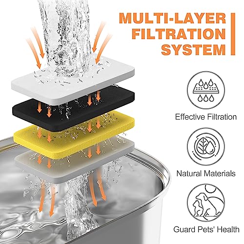 Rellaty Official Cat Water Fountain Filters Replacement & Pre-Filter Sponges for 3.2L/108oz Automatic Pet Fountain Dog Water Fountain (12 Carbon Filter and 12 sponges)