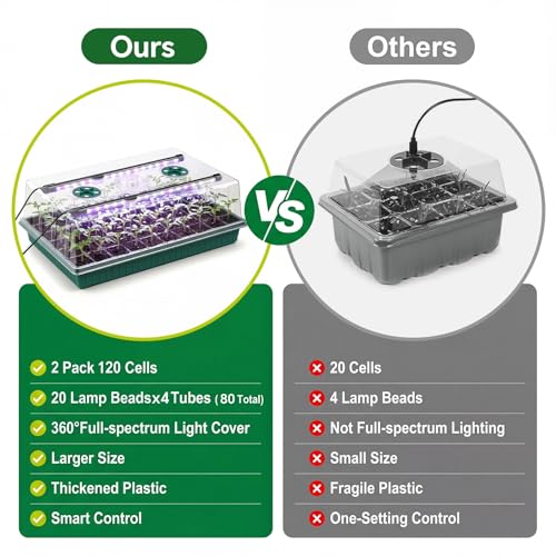 2 Pcks Seed Starter Tray 120 Cells Seed Starter Kit with Grow Light, Seed StartingTrays for Seed Seedling Planting Starter, Mini Greenhouse Plant Germination Trays