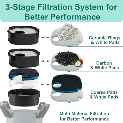 16 Pack Replacement Media Kit Compatible with AMOSIJOY 396GPH 3-Stage Canister External Aquarium Filter, Includes 6 White Pads, 2 Coarse Pads, 2 Activated Carbon, 2 Ceramic Rings & 4 Mesh Bags - size: Big for 396 GPH