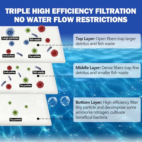UBeesize Aquarium Filter Media Floss, 6 ft Cut to Fit Pond Filters for Outdoor Ponds and Fish Tank, High Efficiency Aquarium Filter Material, No Dye and Reusable Filter Floss - size: 12" x 72"