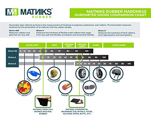 MATNIKS Neoprene Rubber Sheet, Heavy Duty, High Grade 60A, Black, 12x12-Inch by 1/4-inch Thick (+/- 5%) for Plumbing, Gaskets DIY Material, Supports, Leveling, Sealing, Protection, Abrasion, Flooring - size: 1/4-inch by 12in x 12in