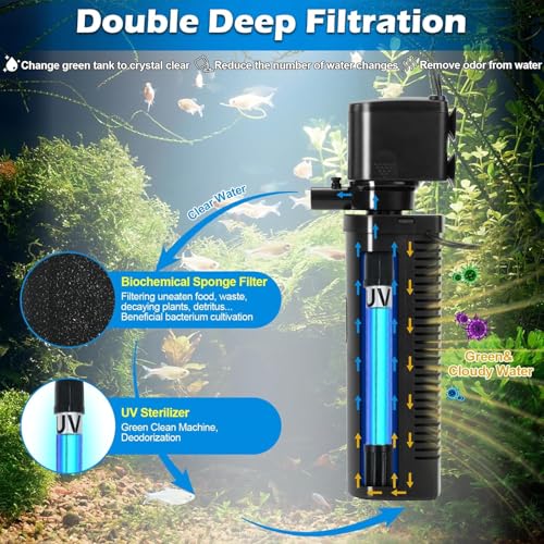 COOSPIDER Aquarium Filter U-Very Suitable for 20-75 Gallon Tank, 30 Gallon Fish Tank Water Filter for Green Water Control, Internal Submersible Pump Filtration System, Fish Filters for Aquariums - size: CTUV-H6F (20-75Gallon)