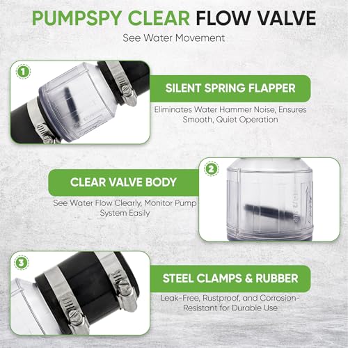 Silent Check Valve - 1-1/2" with Buna-N Couplings, Model CV-150, Spring-Loaded Flapper, Sump Pump Life Expectancy Increase, Includes Steel Clamps Fit 1-1/2″ Pipe