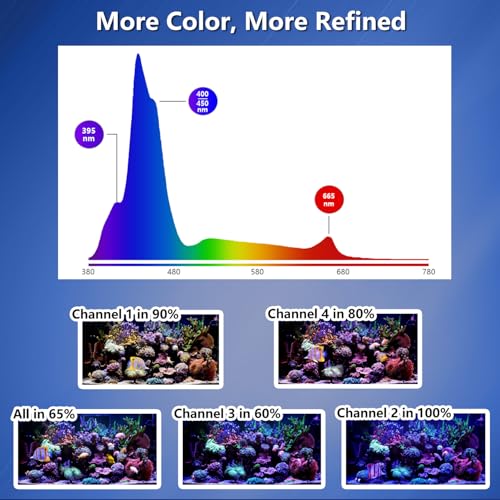 RL90 Aquarium Light LED Fish Tank Lights for 60CM 24 inch Saltwater SPS/LPS Growth Coral Light Reef Tank Saltwater Fish Aquarium (RL90 WiFi Light with Hanging Way)