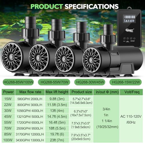 hygger 15W-100W Water Pump with Controller (Up to 3430GPH), Submersible/Inline Return Pump with Adjustable Mode/Flow, 2 Fountain Pump with 2 Inlet Cover and 3 Nozzles, for Fish Tank, Pond, Aquarium - size: 2509GPH-70W