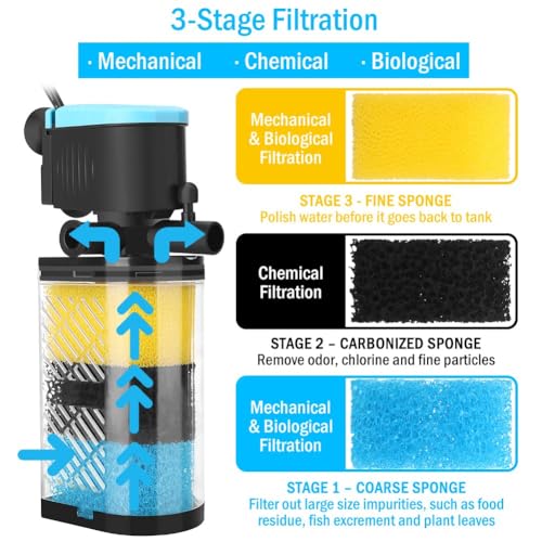 Aquarium Filters – 3-Stage Aquarium Filter in-Tank Filter Internal Filter Fish Tank Filter Turtle Filter for 40-70 Gallon Fish Tanks with Dual Water Outlet and Aeration - size: For 40-70 Gal Tank