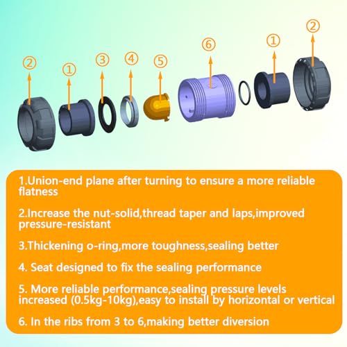 Clear UPVC Check Valve, 1inch Slip Swing Full Port Utility Double True Union Check Valve, UPVC No-return Valve, Sch80 Socket End Pool Ball Check Valve for Backflow Prevention