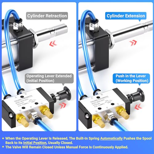 TAILONZ PNEUMATIC 1/4"NPT 5 Way 2 Position Spring Reset Air Hand Lever Operated Valve Pneumatic Solenoid Valve Manual Control Push-Pull 4R210-08-TH - size: 1/4"NPT, style: 5 Way 2 Position Spring Return