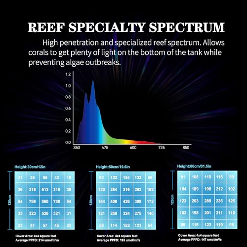 Aquarium Light - 95 Watt Sunrise Sunset Moonlight, Group Control Program Coral Reef Light Dimmable Full Spectrum for Marine Tanks,Saltwater Tank Light with Timer (G5 Suspension Version) - size: Suspension version