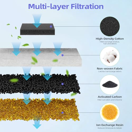 16 Sets Replacement Filters & Pre-Filter Sponges for Cat Water Fountain，Compatible with Capsule Pet Fountain–8-Month Supply