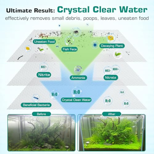 hygger Porous Fish Tank Filter Pad Ultra Thin Bio Filter Media Aquarium Filter Floss 20"x 20" for Sump Pond Canister Freshwater & Saltwater (Reusable, Easy to Cut & Clean) - size: 20"x 20"