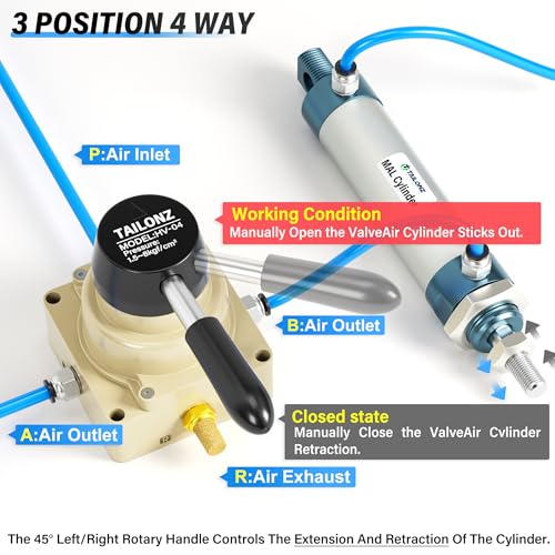 TAILONZ PNEUMATIC Rotary Lever Hand Valve HV-02 1/4”NPT Air Flow Control 3 Position 4 Way - size: 1/4" NPT
