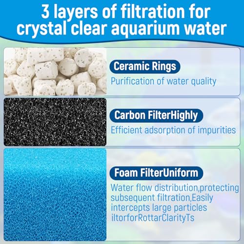 Big Peng AC70 Aquarium Filter Media Maintenance Kit Compatible with Aquaclear Fluval AC70 Power Filters, Includes 1 Blue Foam, 2 Activated Carbon, 1 BioMax Pellets, 2 Intake Strainer Sponge