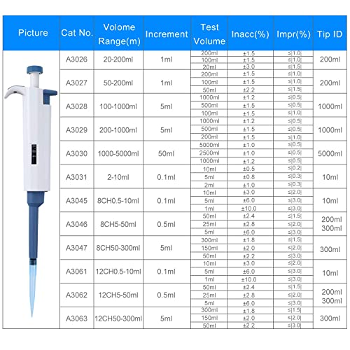 Adjustable Pipettor 0.1-2.5ul Single-Channel Variable Volume Micropipette High Accurate for Laboratory - size: 0.1-2.5ul