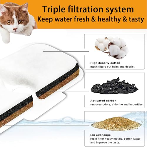 24 Packs Cat Water Fountain Filter Replacement Compatible with Dockstream Cat Water Fountain PLWF005/PLWF115/PLWF105/PLW106/PLWF116/PLWF305,Replacement Filter with Pre-Filter Sponge