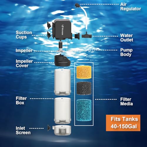 3-Stage Internal Aquarium Filter for Tanks 40-150 Gallon, Fish Tank Filter with Aeration/Rainfall Modes, Fish Filter Turtle Tank Filter with Adjustable Flow Rate - size: For 40-150 Gal Tanks