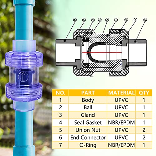 Clear UPVC Check Valve, 1inch Slip Swing Full Port Utility Double True Union Check Valve, UPVC No-return Valve, Sch80 Socket End Pool Ball Check Valve for Backflow Prevention