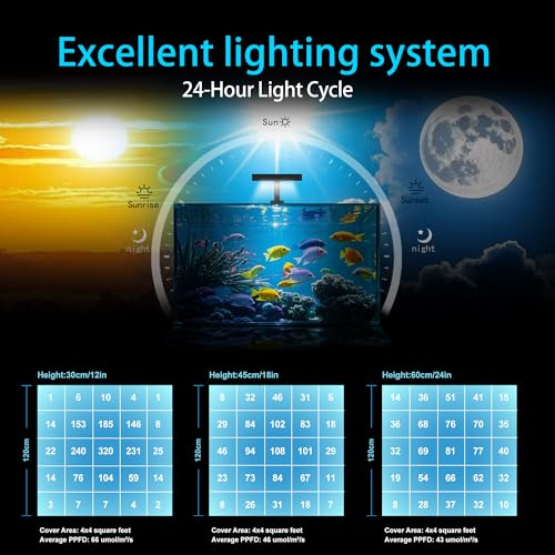 Aquarium Light –3rd Generation A029 Aquarium LED Light 30 Watts Saltwater Light with Touch Control, 5W LED Chips for Coral Reef Nano Fish Tank Marine Tanks with Timer & Screen - size: 30.0