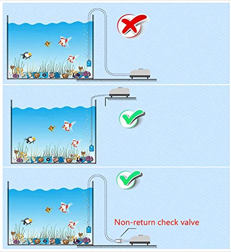 Aquarium Air Pump Accessories Kit with 80 Inch Standard Clear Airline Tubing, Air Stones, Check Valves, Suction Cups and Connectors for Fish Tank - color: Blue, size: 2 Air Stone Cylinder