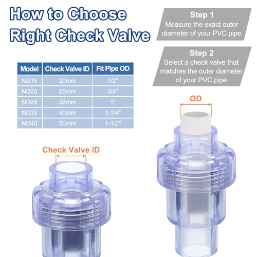 uxcell UPVC Check Valve, 25mm ID Single Union Check Valve Fit 3/4" OD Pipe DN20 Slip Swing No-return Valve for Backflow Prevention, Clear - size: 0.75 Inch