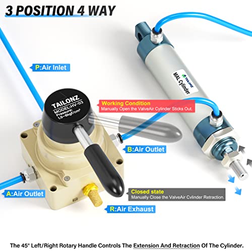 TAILONZ PNEUMATIC Rotary Lever Hand Valve HV-03 3/8”NPT Air Flow Control 3 Position 4 Way - size: 3/8" NPT