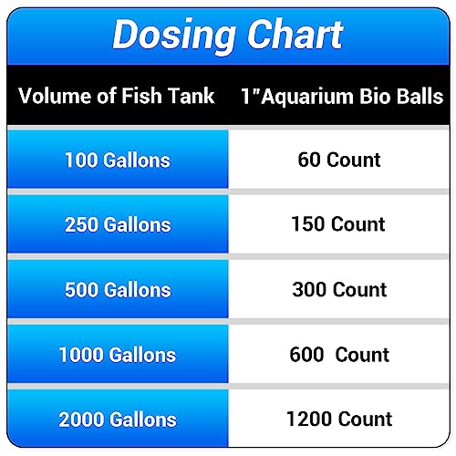 Segarty Aquarium Bio Balls, 1 inch Koi Pond Filter Media Bio Ball with Sponge for Aquarium Filter Canister Filter Biological Filtration for Freshwater Marine Fish Tank Sump (100 PCS with Mesh Bag) - color: bio ball, size: 100x