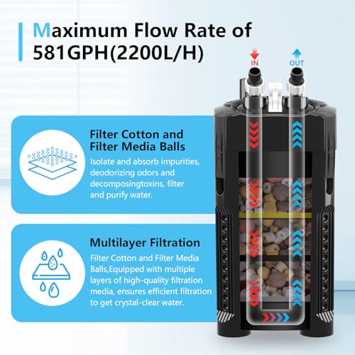 AQQA 581GPH Canister Filter, Ultra-Quiet External Aquarium Canister Filters, 3 Stage Filtration Aquarium Filter with Quartz Balls and Filter Cotton for Fish Tanks and Aquariums Up to 150 Gallon 35W - size: 581GPH