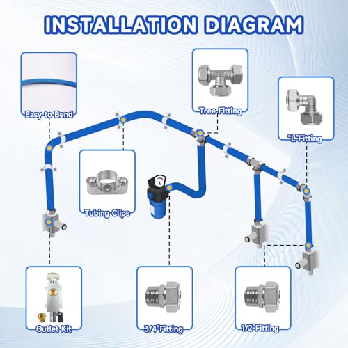 Compressed Air Line Kit, 3/4" x 50' 120’&200'&300' HDPE-Aluminum-HDPE Piping, Air Line Hose, Air Hose Kit with Air Compressor Accessories and Airline Tubing - size: 200ft
