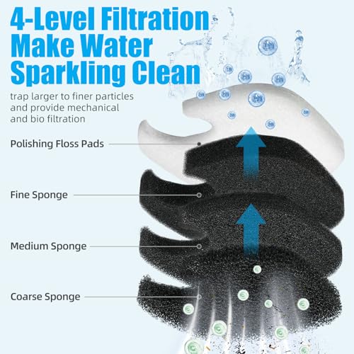 AQUANEAT 16 pcs Replacement Canister Filter Pads Compatible with AMOSIJOY/PONDFORSE 172/225/265GPH Aquarium Filter Media Generic Floss - size: 16 pcs