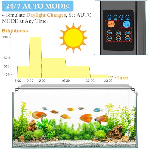 16-24in Plant Growth Aquarium LED Light with Timer, Full Spectrum Auto 24/7 Lighting Cycle& 10-Level Brightness Adjustment, Fish Tank Light with Extendable Brackets