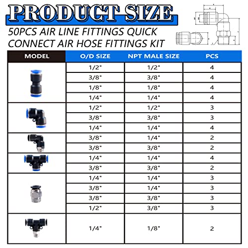 50PCS Air Line Fitting Kits, NPT Thread Push To Connect Fittings, Nylon Tubing 1/4, 3/8, 1/8, 1/2" Quick Connect, Air Line Fittings assortment kit for Automotive Car or Industry Air System - size: 50PCS PBT Plastic & Copper