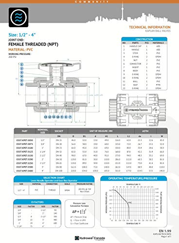 HYDROSEAL Kaplan 1” PVC True Union Ball Valve Threaded (NPT) with Full Port, ASTM F1970, EPDM O-Rings and Reversible PTFE Seats (1'') - size: 1''