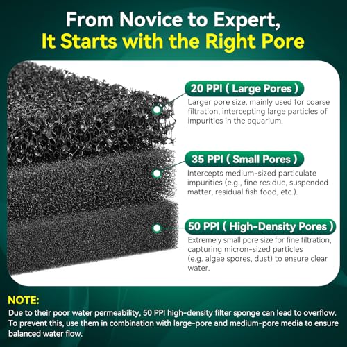Borlech Aquarium Bio Filter Sponge Pad - Cut-to-Size Aquarium Filter Media for Fish Tank, Pond, Sump - Mechanical & Biological Filtration (18.5"x18.5"x0.8", 50PPI, 1 Pack) - size: 18.5"x18.5"x0.8" (50PPI) 1 PACK