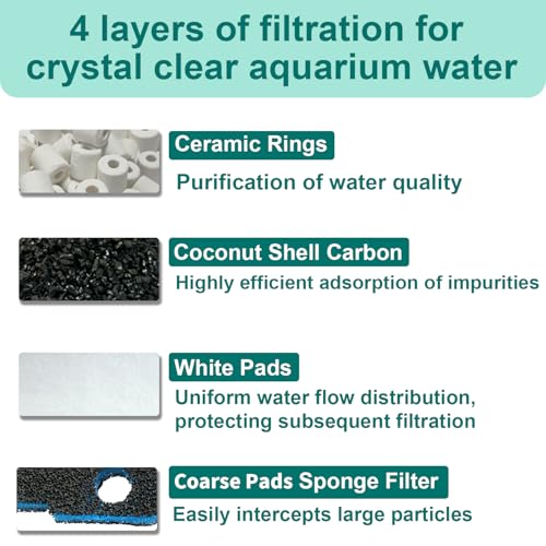 16 Pack Aquarium Filter Media Set Replacement for Penn-Plax Cascade 700 & 1000 Canister Aquarium Filters, Includes Bio Sponge Filters, White Floss Pads, Activated Carbons, Ceramic Rings & Mesh Bags - size: 700 & 1000 Series Media Set